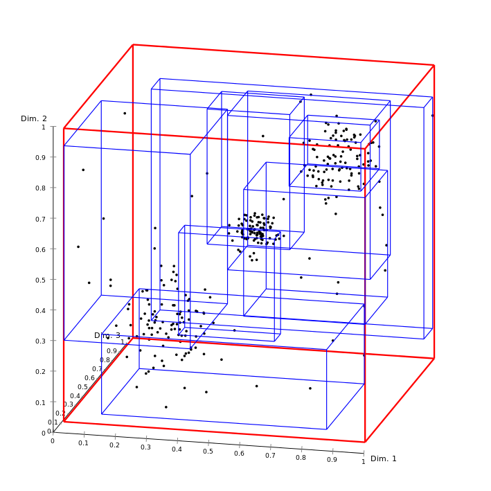 Example image of Spatial Indexes