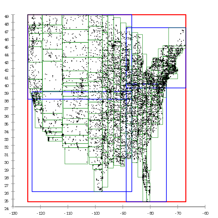 Example of spatial indexes applied to the United States