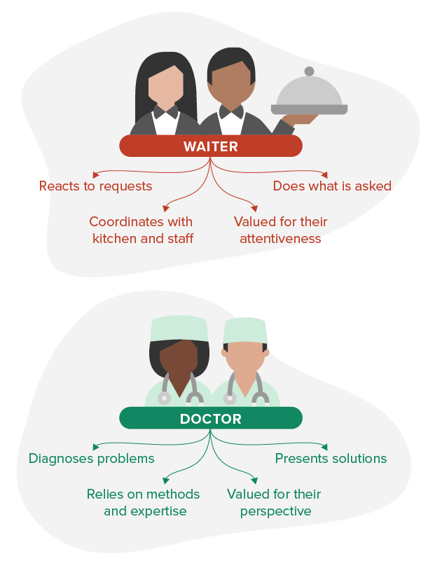 Illustration of a male and female waiter, and a male and female doctor, with arrows pointing to text that corresponds to the next paragraph.