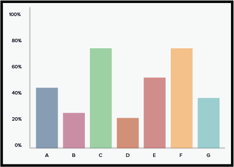 Another basic illustration of a bar chart