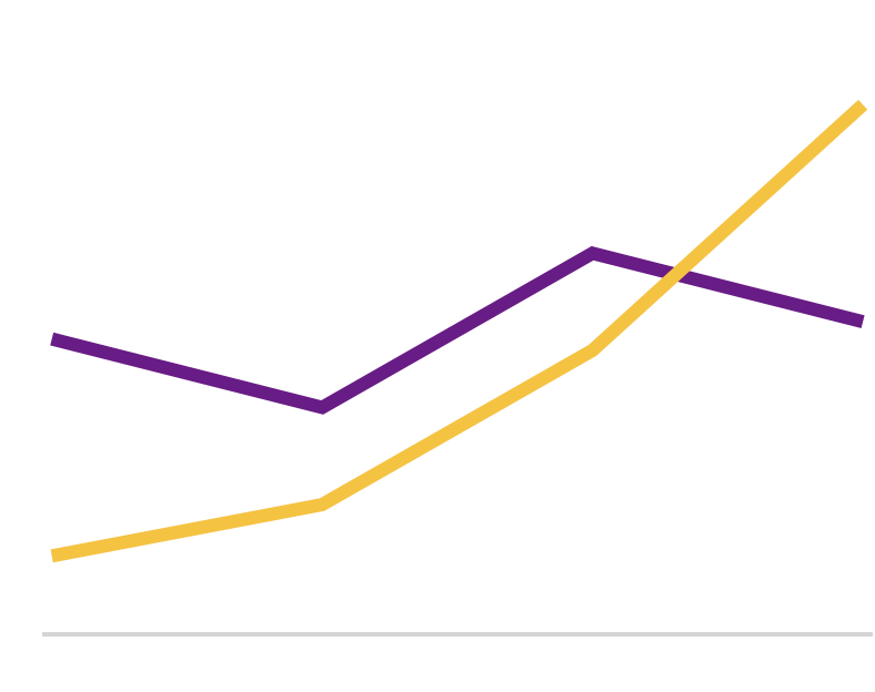 A basic illustration of a line chart.